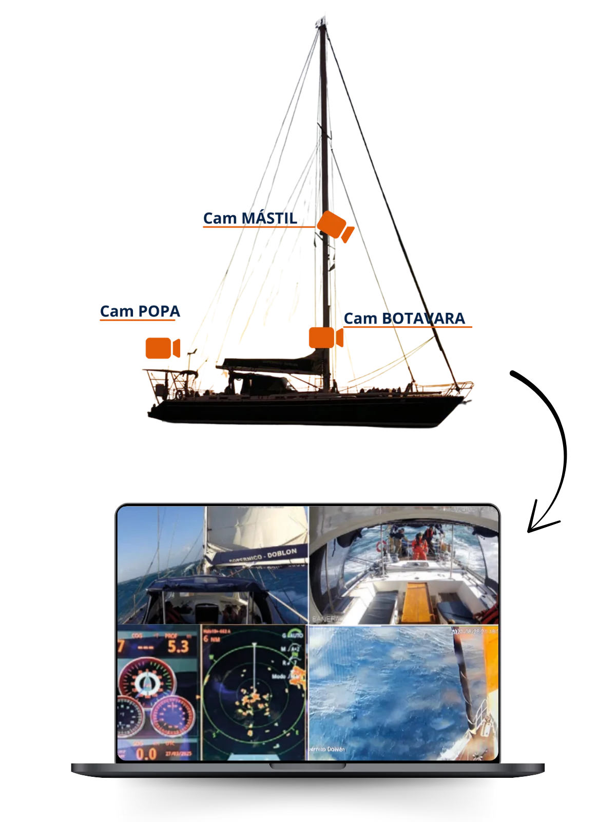 Se ven las cámaras instaladas en el barco y cómo lo ve una persona desde casa en su ordenador