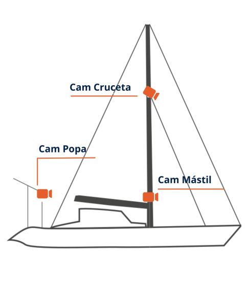 Camaras-instaladas-cubierta-vertical Icono que muestra la posición de las camaras instaladas en cubierta vertical